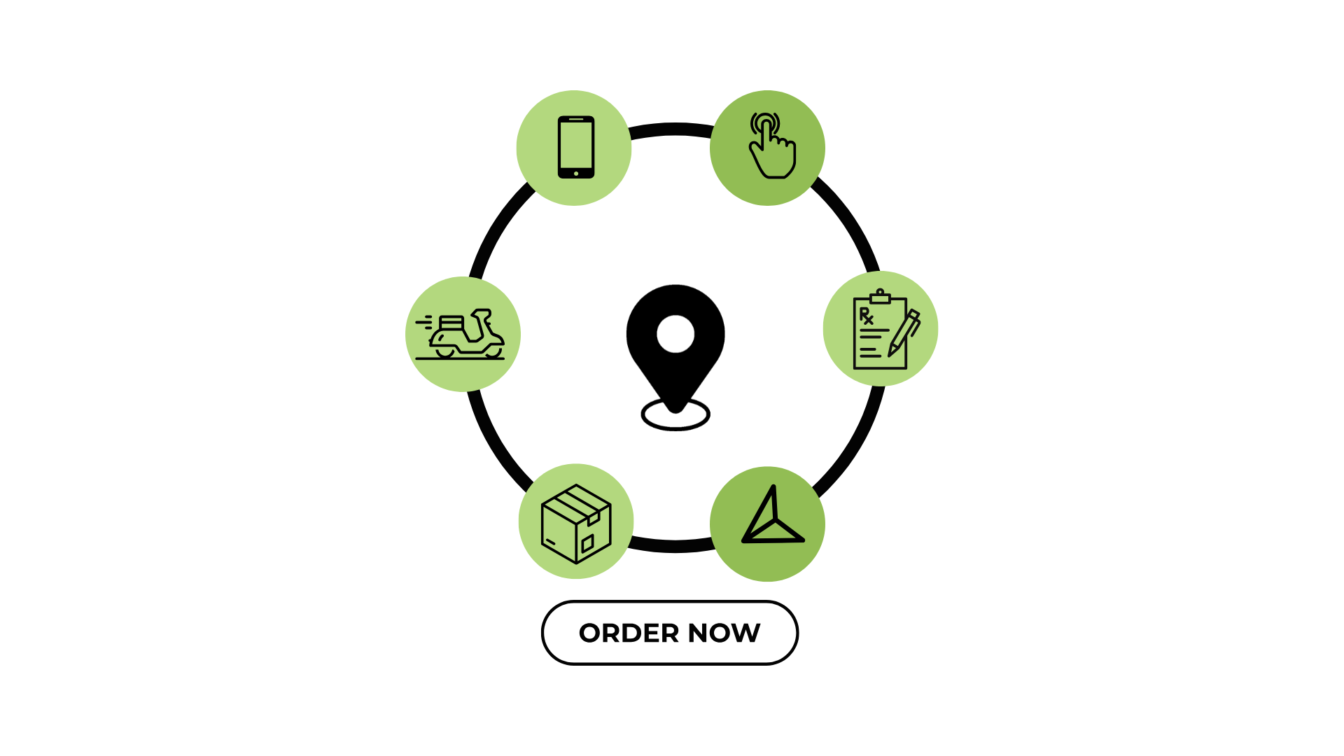 Medicine Delivery Process Diagram